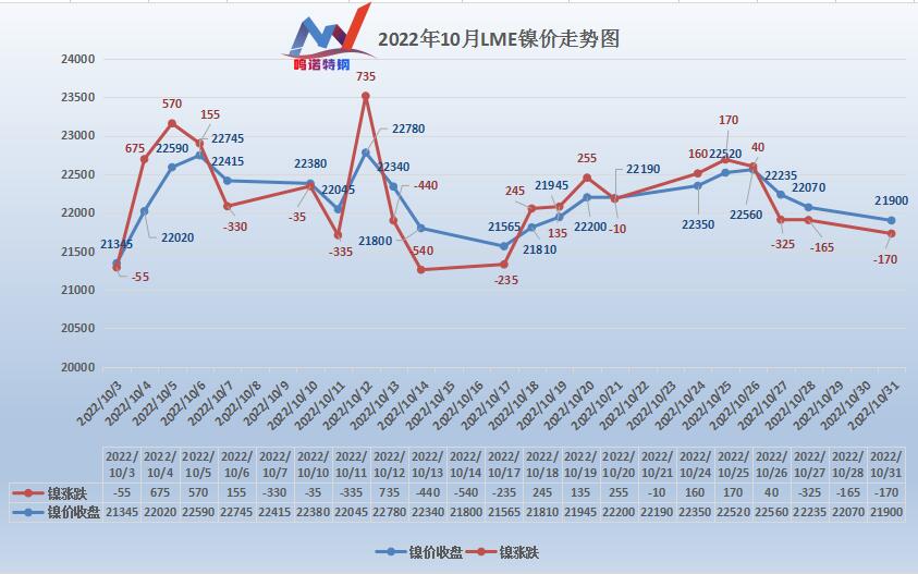 十月无锡不锈钢市场不锈钢价格行情大汇总