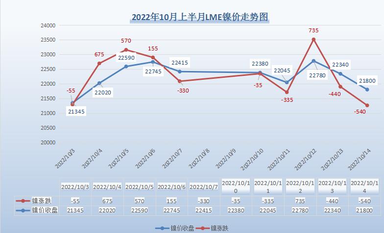 十月上半月，无锡不锈钢行情走势分析