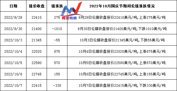 国庆节后无锡不锈钢价格上涨