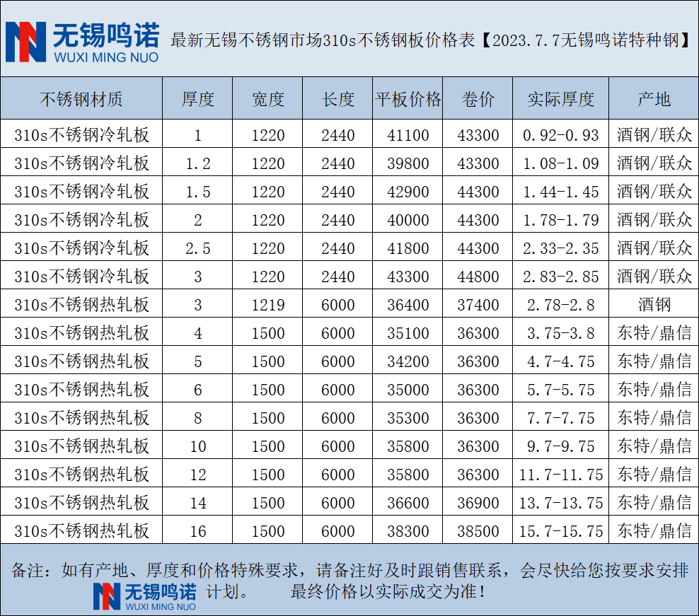 最新7月无锡不锈钢市场310s不锈钢价格